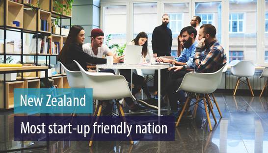 In 2018, New Zealand was named the most startup-friendly country in the world